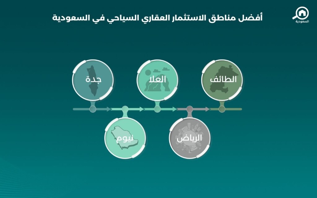 أفضل مناطق الاستثمار السياحي في السعودية
