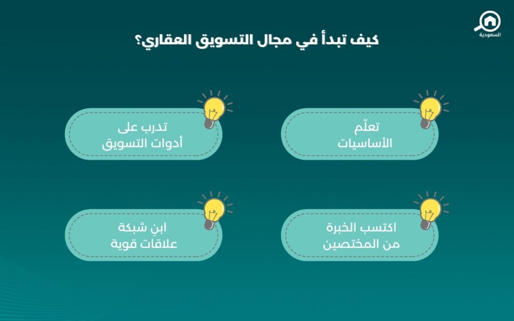 مجالات التسويق العقاري