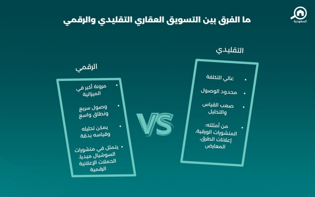 التسويق الرقمي والتقليدي