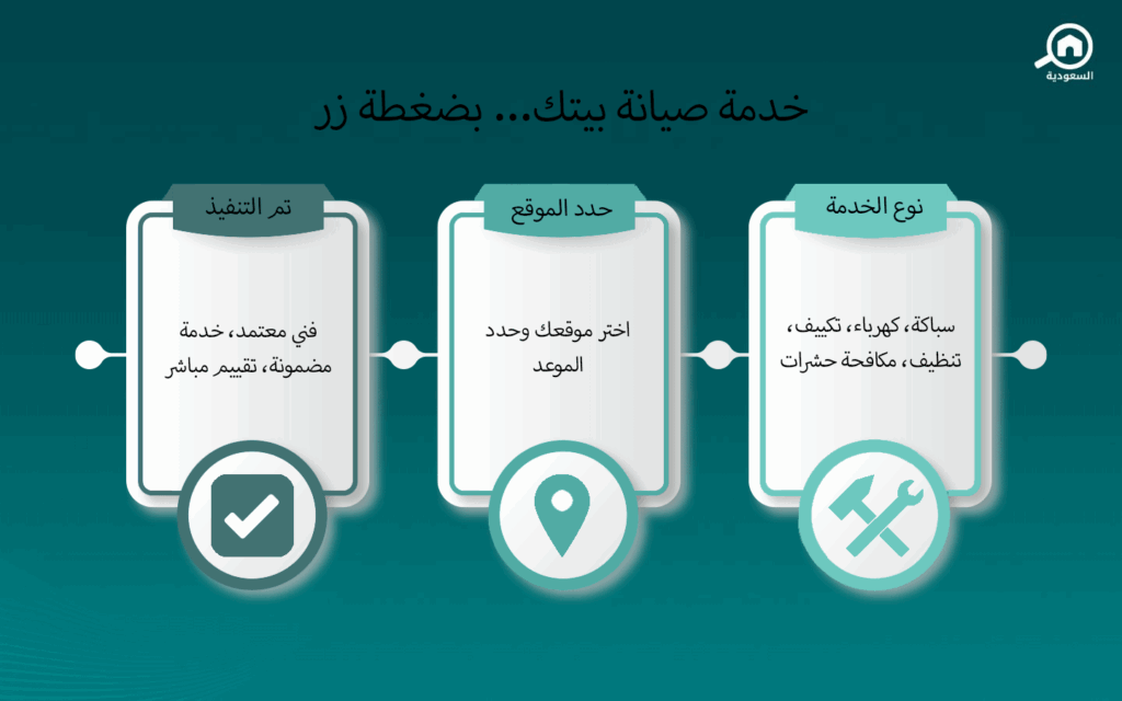 تطبيقات صيانة المنازل