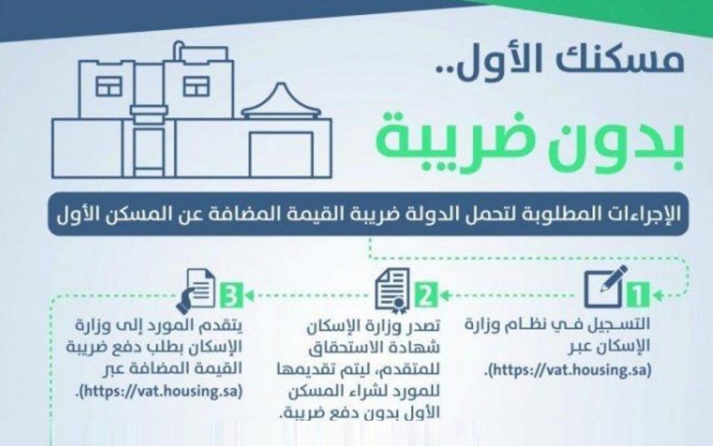 اجراءات الضريبة