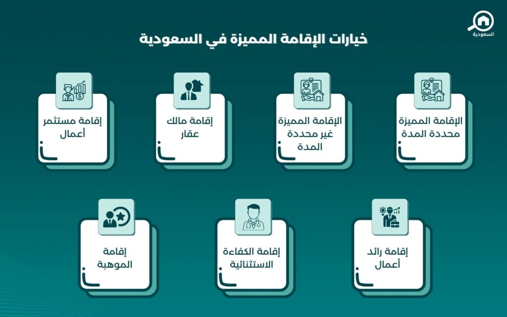 الإقامة المميزة في السعودية