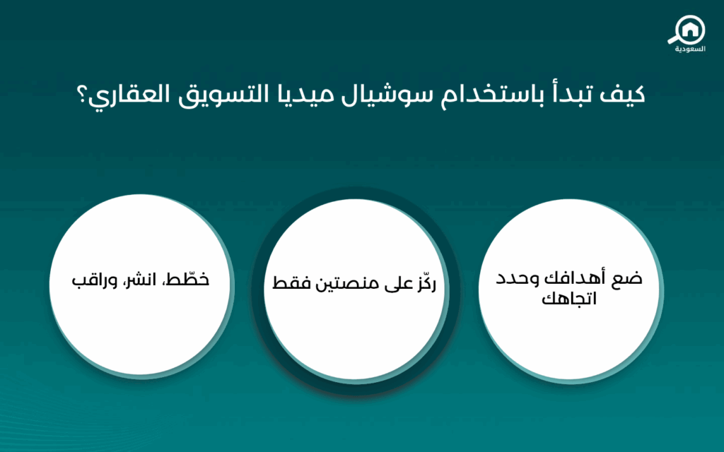 سوشيال ميديا التسويق العقاري