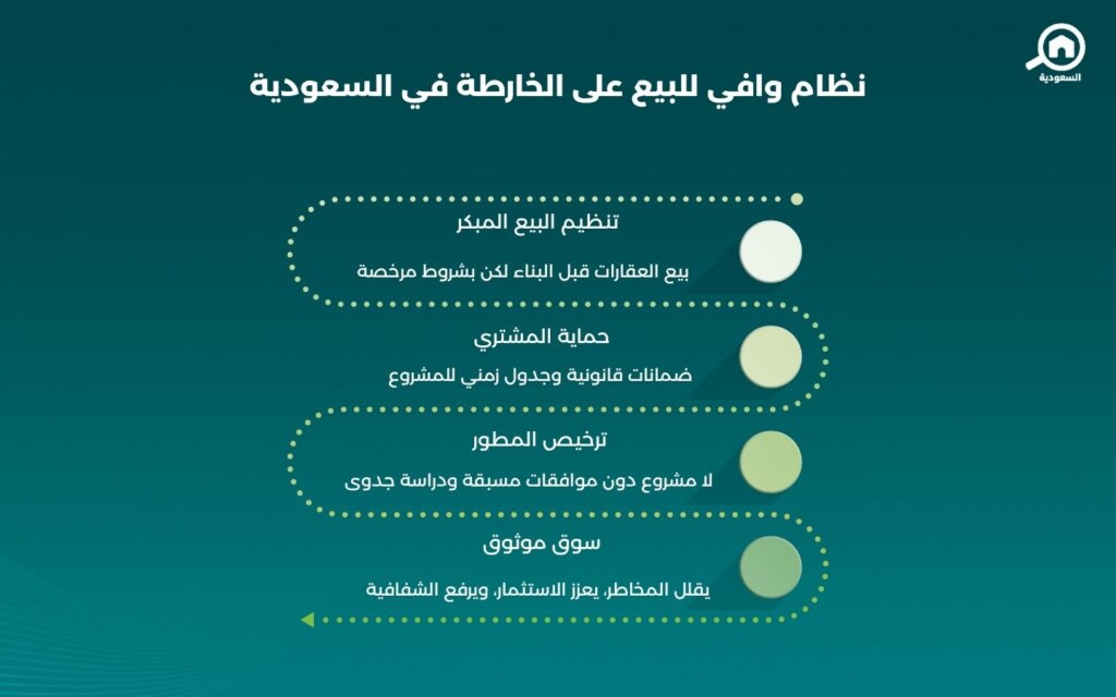 نظام وافي للبيع على الخارطة