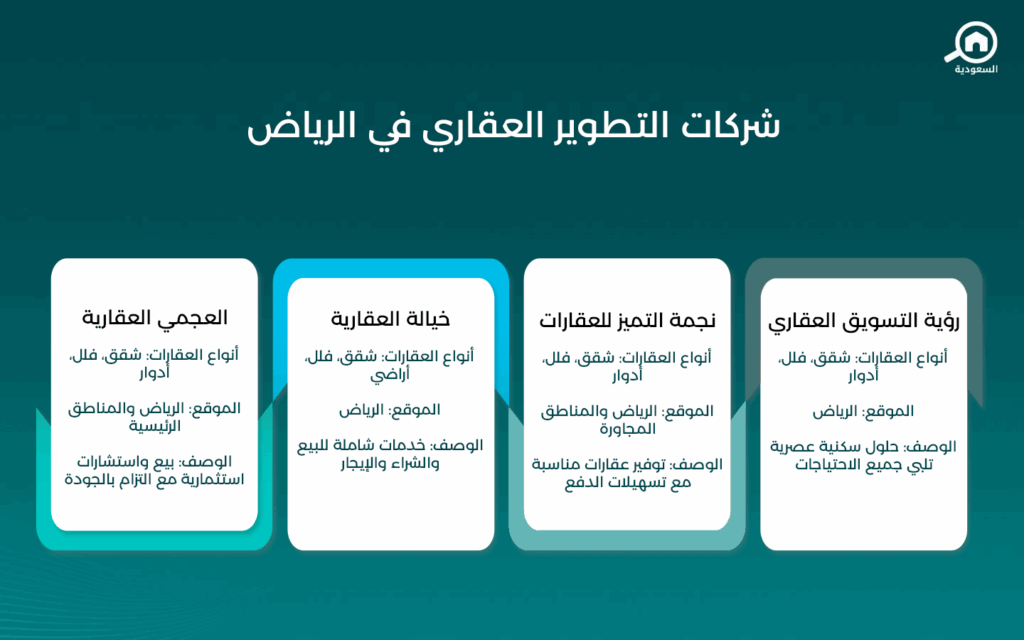 شركات التطوير العقاري في الرياض