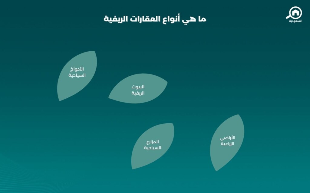 أنواع العقار الريفي