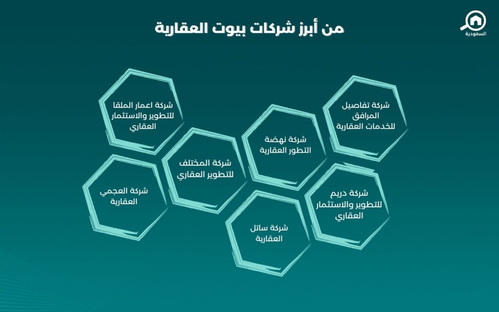 الشركات العقارية