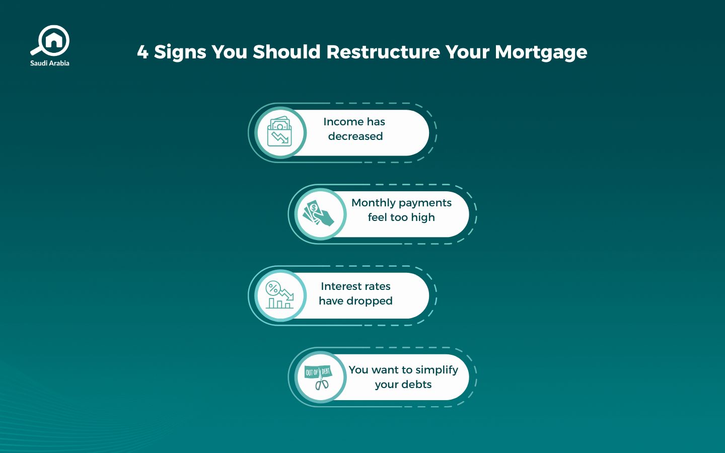 Mortgage Loan Restructuring | Bayut Saudi Blog