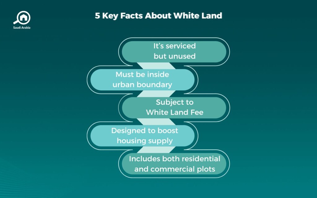 Raw Land and White Land