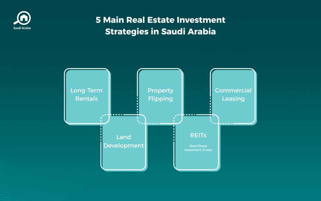 What Are the Real Estate Investment Strategies in Saudi Arabia?