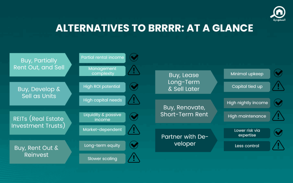 Alternatives to the BRRRR Strategy