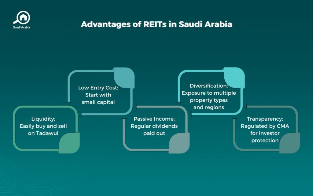 Advantages of Real Estate Investment Trusts (REITs)