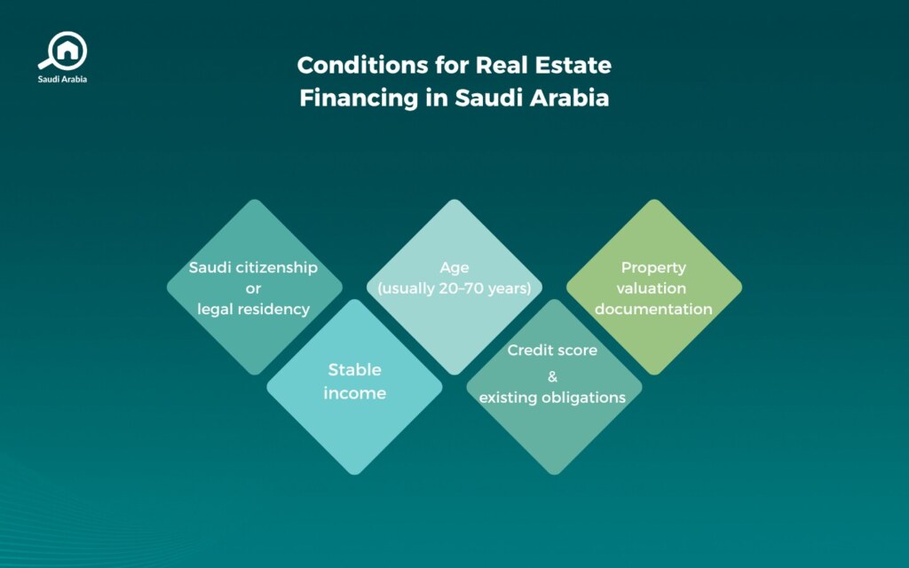 Real Estate Finance Management in Saudi Arabia