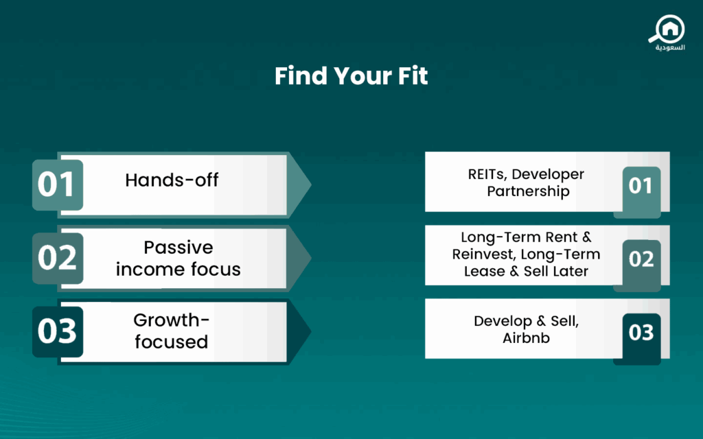 Partnership with a Real Estate Developer Strategy