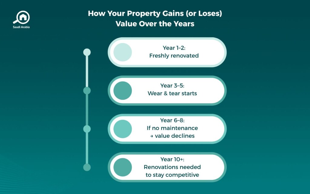 Factors Affecting Property Value