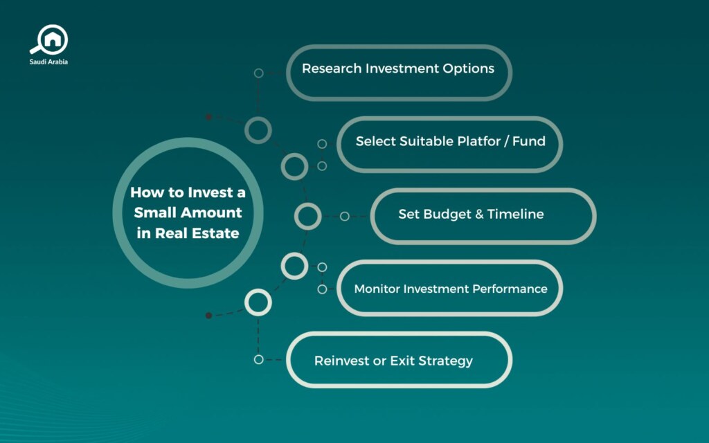 How to Invest a Small Amount in Real Estate?