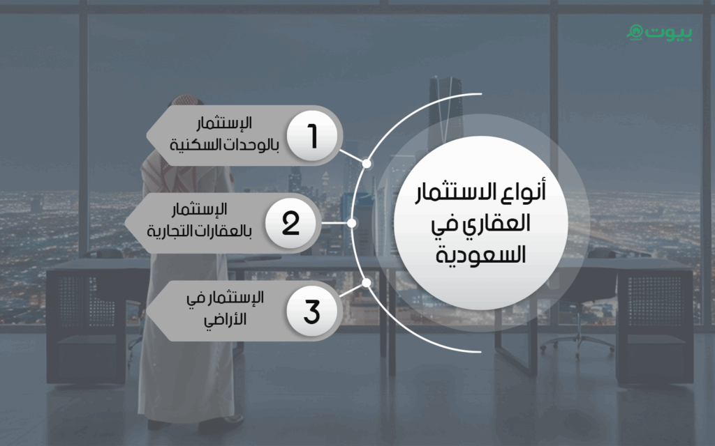 أنواع الاستثمار العقاري في السعودية