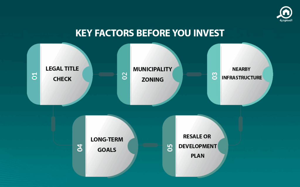Key factors to consider when investing in raw land in Saudi Arabia