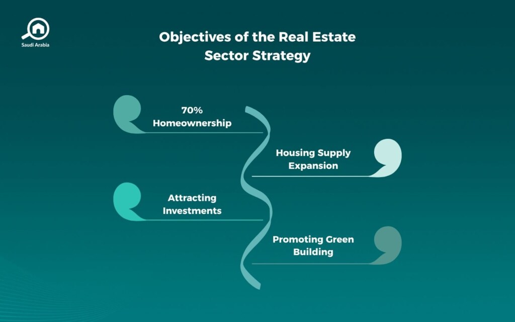 Real Estate Investment Strategies in Saudi Arabia