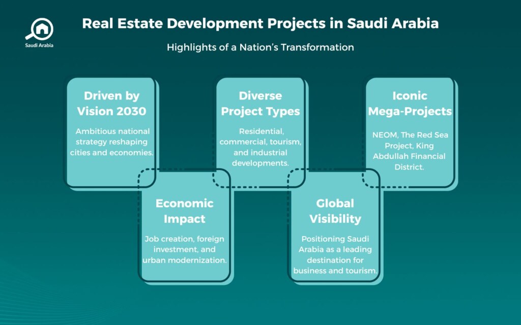 Types of Real Estate Development Projects in Saudi Arabia