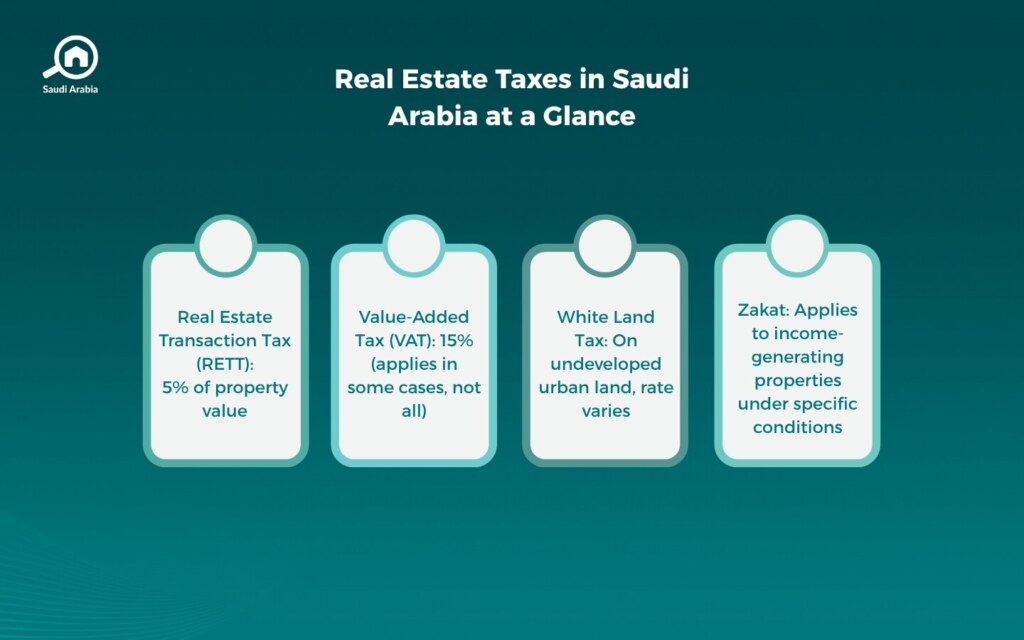 Buying Property Under the Tax Regulation