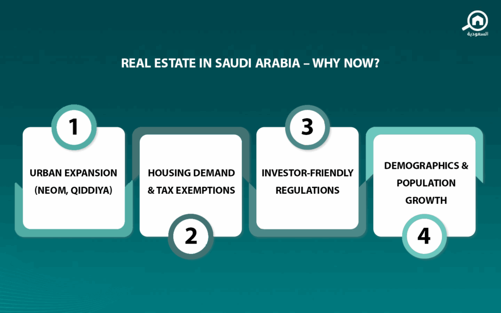 Is Saudi Arabia a Good Place for Real Estate Investment?