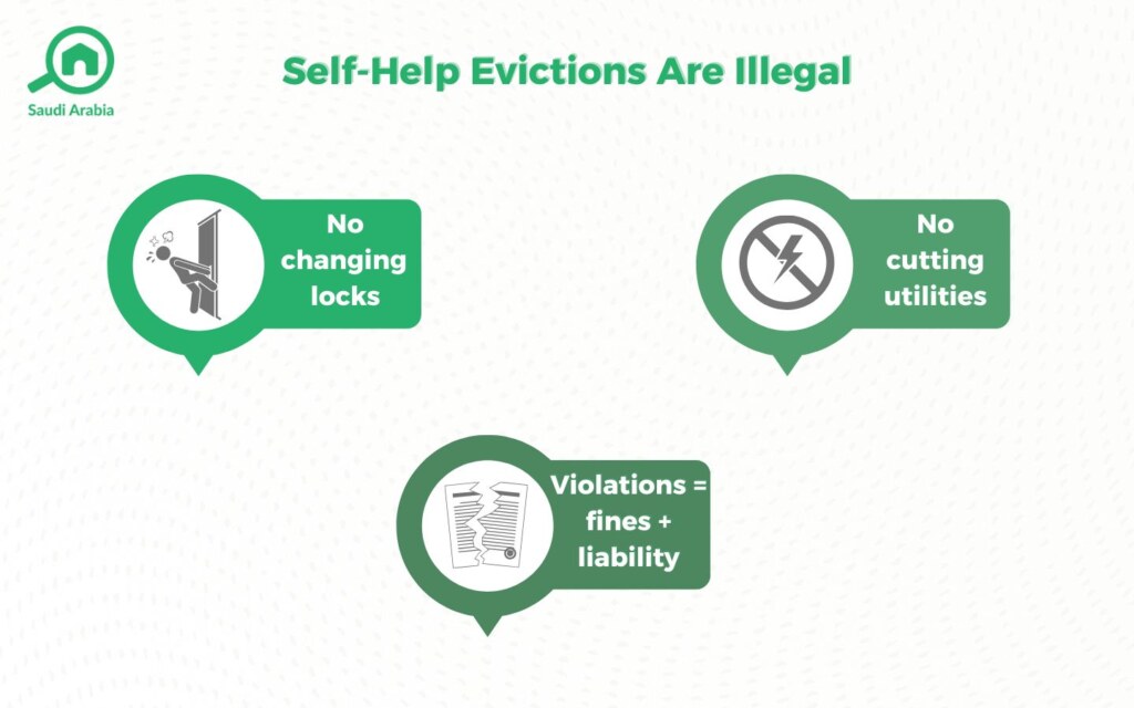 Reasons for Tenant Eviction in Saudi Arabia