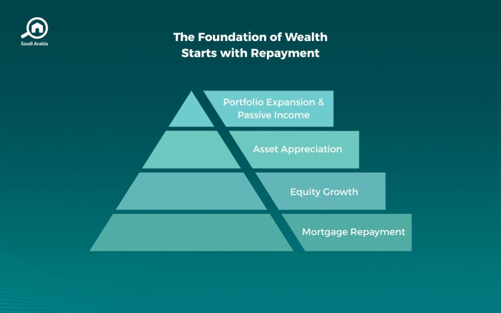 Mortgage Loan Repayment