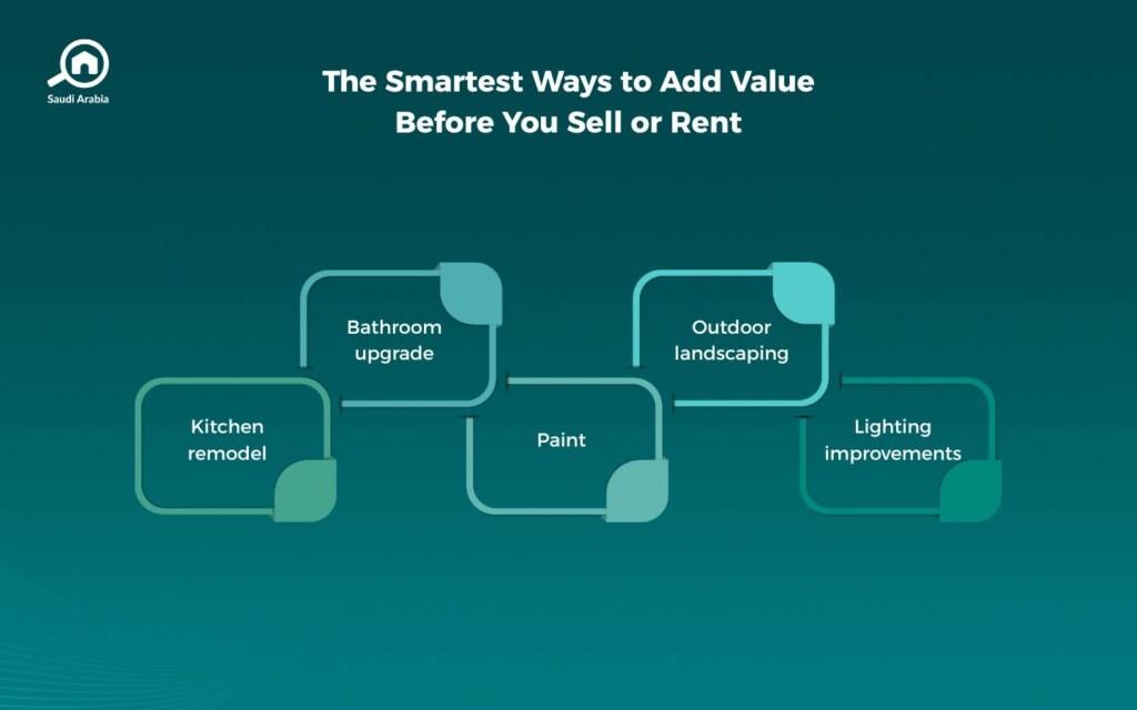 Improving the Value of Your Property in Saudi Arabia