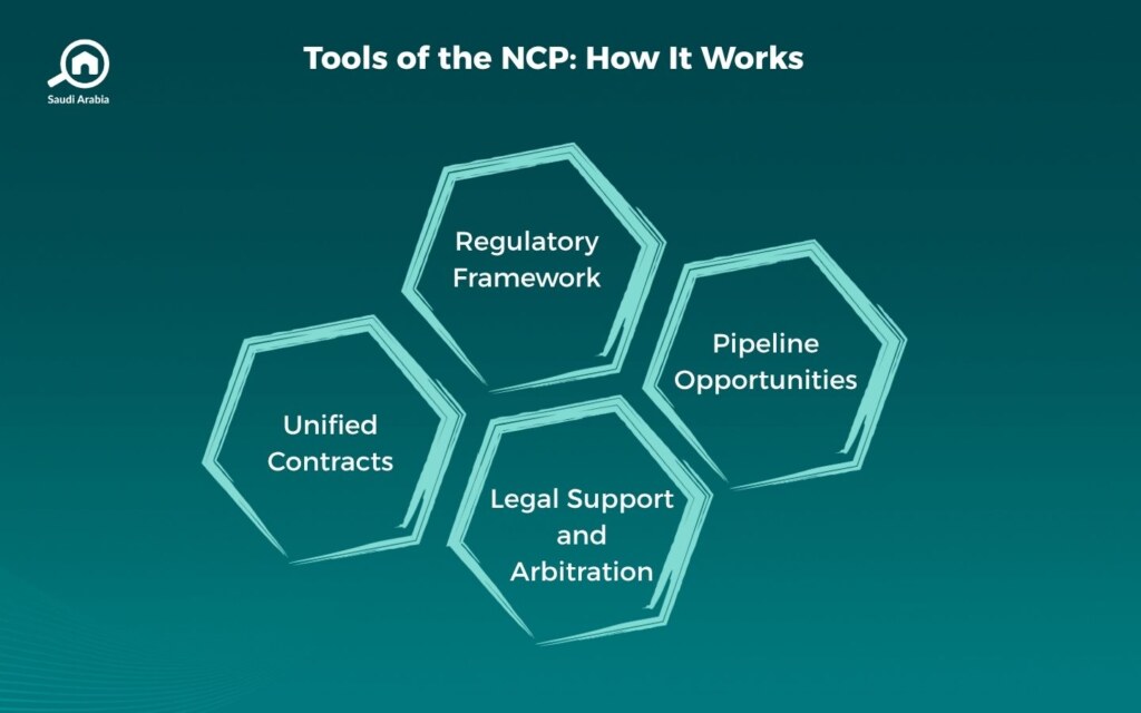 National Center for Privatization Website