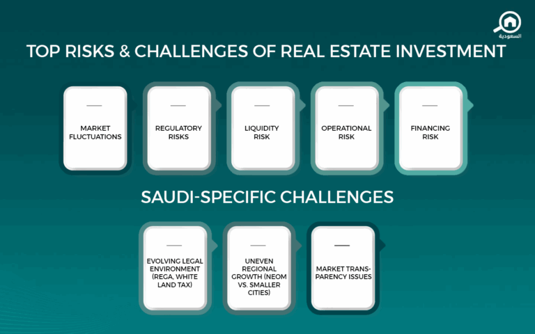All About the Risks of Real Estate Investment | Bayut Saudi Blog