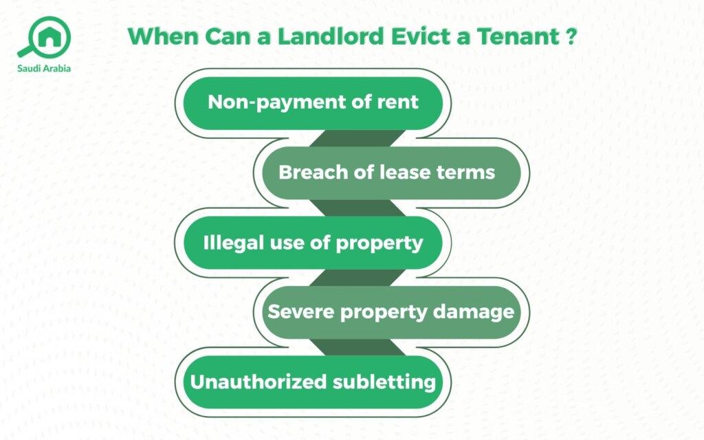 Eviction of Property in Saudi Arabia