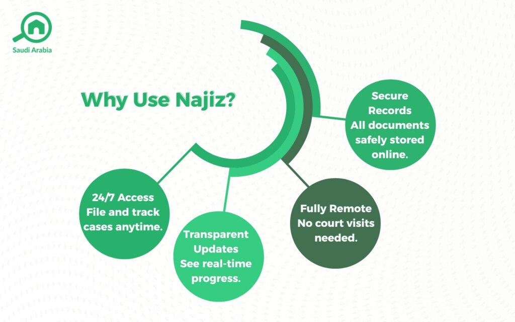 Najiz Portal