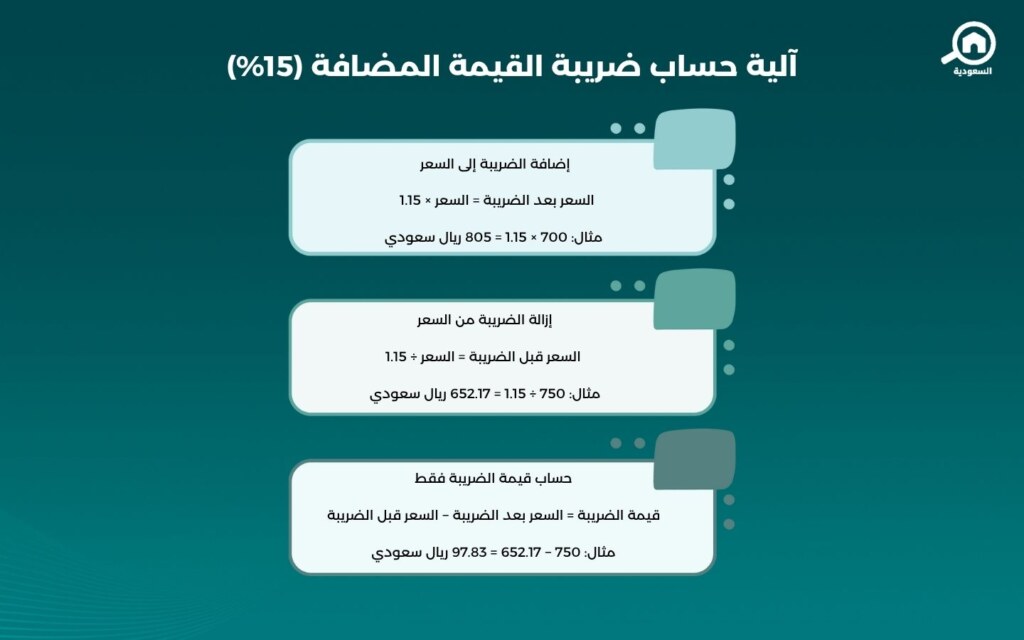 طريقة حساب الضريبة