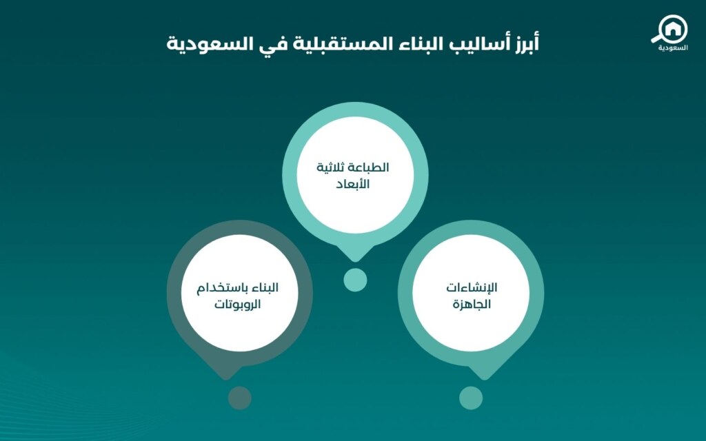 تقنيات البناء الحديث
