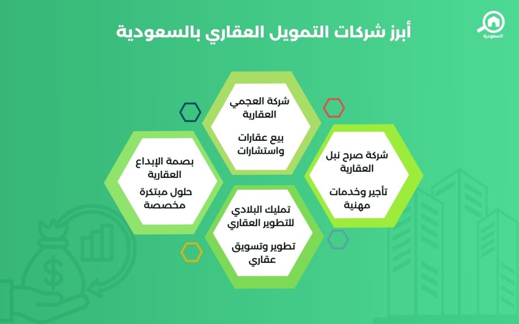 شركات التمويل العقاري السعودية