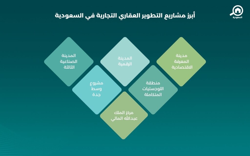التطوير العقاري التجاري في السعودية