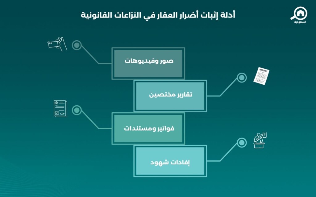 كم يمكن إثبات الضرر على العقار؟