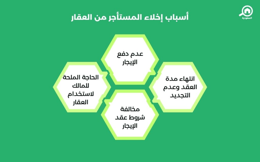 إجراءات إخلاء المستأجر في السعودية