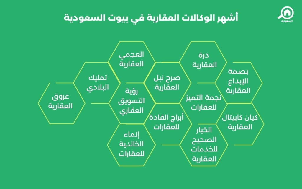الوكالات العقارية في بيوت السعودية