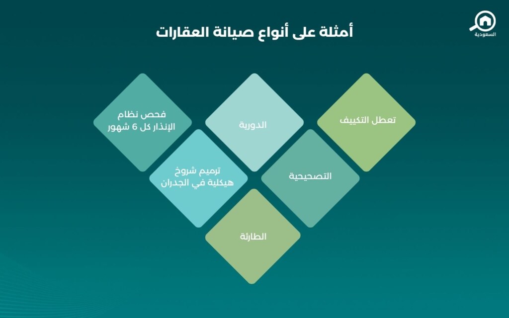صيانة العقار في السعودية