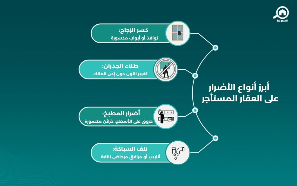 إثبات الأضرار على العقار عند النزاعات القانونية