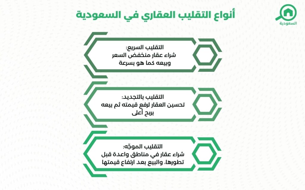 أقسام استراتيجية التقليب العقاري