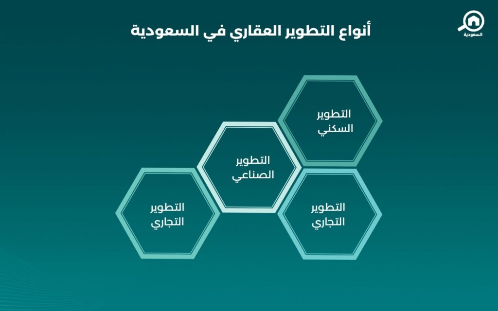 أنواع التطوير العقاري