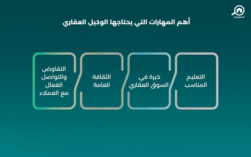 مهارات الوكيل العقاري