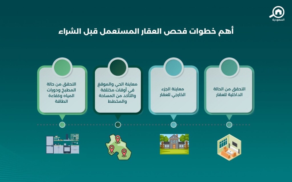 خطوات فحص العقار قبل الشراء