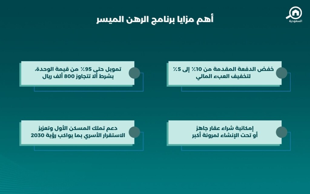 برنامج الرهن الميسر