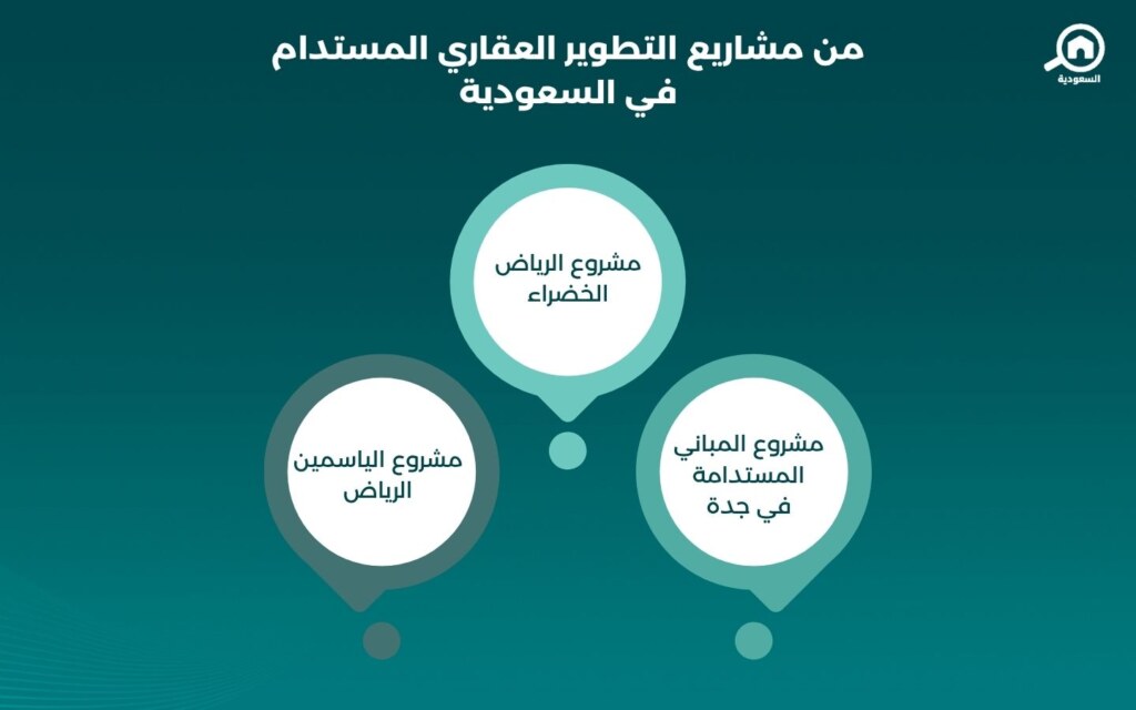 مشاريع التطوير العقاري المستدام بالسعودية