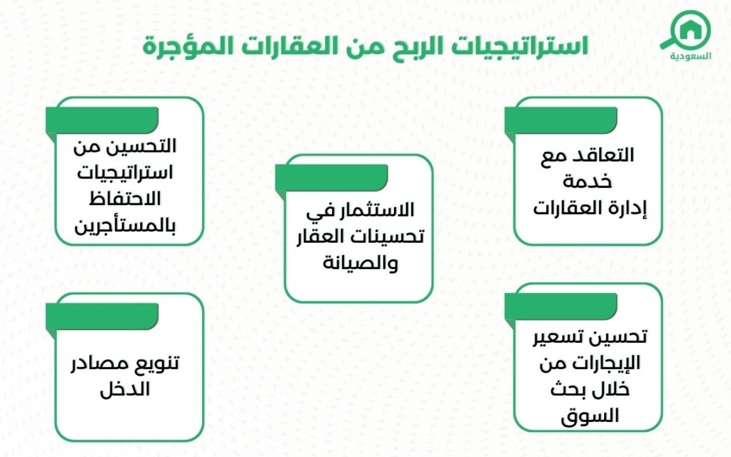 استراتيجيات الربح من عقارات الإيجار