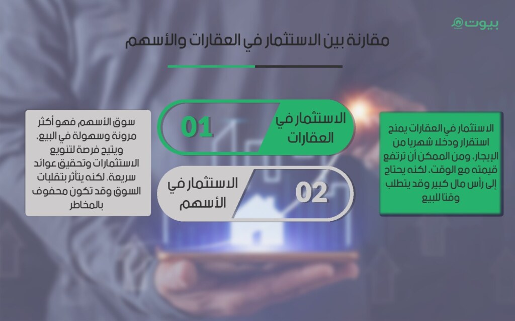 الأسهم العقارية_(AR)15072025